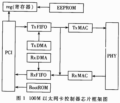 靜態(tài)時序分析 數(shù)字集成電路設(shè)計(jì)的時序守護(hù)者